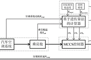 自适应多段恒转速汽车空调压缩机控制系统及方法