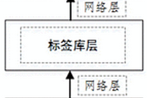 园区综合能源源荷储精准画像系统