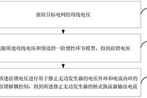 静止无功发生器控制方法及装置