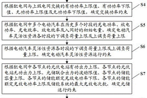 考虑电动汽车灵活性和光伏接入的配电网规划方法及系统