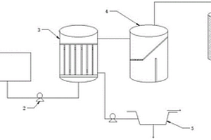 处理油田污水同步产氢的系统及方法