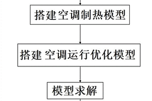 临时建筑空调采暖运行优化方法、装置、设备及介质