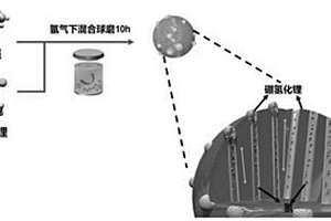 具有液相调控作用的镁基固态储氢材料及其制备方法