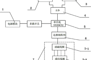 风力发电机叶片的防凝冻抗积冰电控装置