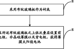 薄膜太阳能电池的制作方法、薄膜太阳能电池及发电系统