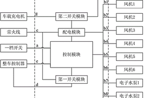 车载智能配电单元