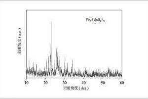 纳米棒状钼酸铁的锂离子电池电极材料的制备方法