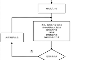 源网荷协调控制方法及系统