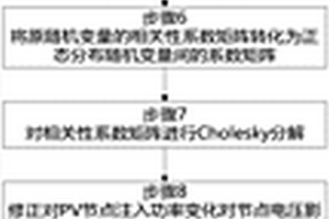 计及变量相关性的概率潮流计算方法