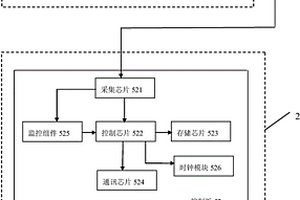 设置有监控组件的电量计量系统