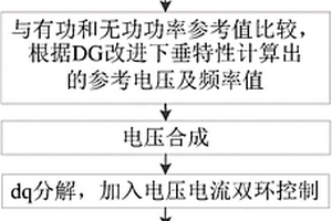 基于改进下垂控制的微电网分散型控制策略模型