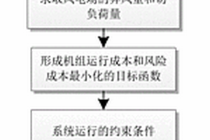 基于最优风电置信度的优化调度方法