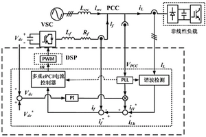 基于多重cPCI控制器的谐波电流分次补偿方法