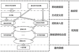 面向实时调度运行的电网稳定控制规定电子化解析方法及系统