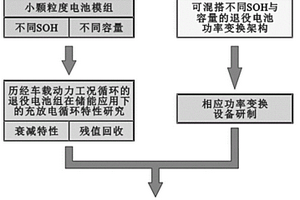 梯次利用退役动力锂电池的储能系统