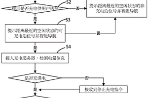 停车场管理装置和方法