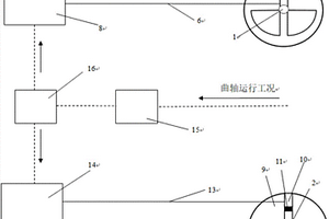 具有自调节平衡组件的发动机组