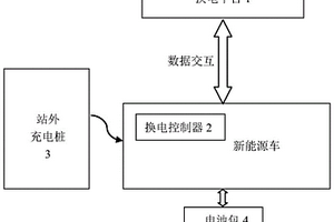 电动汽车换电控制方法