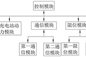 充电站系统