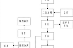 以二氧化碳为原料一锅法制碳酸二乙酯的方法