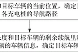 候选充电桩确定方法、装置、设备和介质