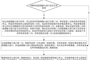 应用于电动车充电站的设置方法