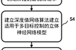 基于路面识别与深度强化学习的混合动力系统控制方法