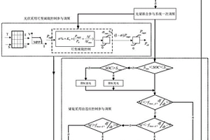 光储联合参与电网一次调频的协调控制方法