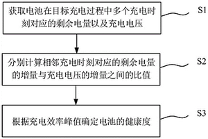 电池健康度的确定方法及系统、电子设备及存储介质