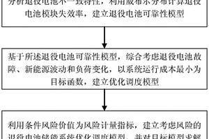 考虑风险的退役电池储能系统及其优化调度方法