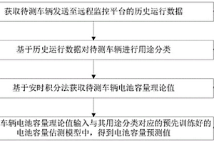 汽车电池容量预测方法、寿命预测方法、装置及存储介质