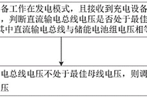 利用储能倍增的充电系统的控制方法、控制装置