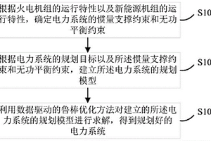 新型电力系统源网协同规划方法及装置