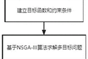 基于NSGA-III算法的乡村家庭综合能源优化调度方法