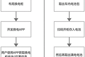 电动车便携式通用换电系统及其使用方法