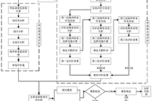 永磁同步电机声品质评价方法