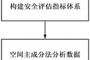 水电站景观安全评估方法、设备及存储介质