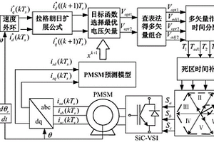 基于多矢量调制型模型的碳化硅电驱系统共模电压抑制方法