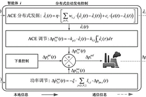 异质多源分布式协同二次调频控制方法及系统