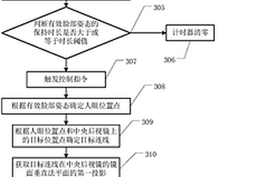 后视镜控制的方法以及相关设备