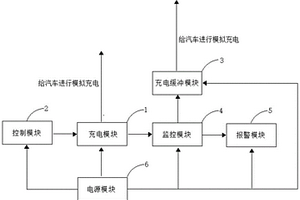 模拟充电系统