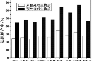 超临界二氧化碳与超声耦合预处理促进生物质水解制取还原糖的方法