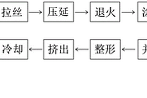 多股扁形漆包线及其制造方法