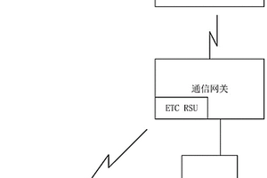 电动车的无感充电支付方法、装置和系统