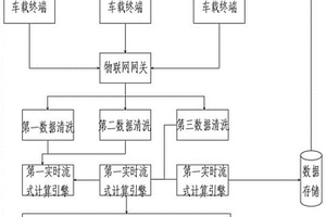 流式计算行驶行程和充电行程的系统