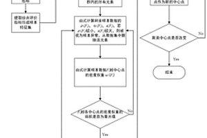 基于面板数据的分布式供能系统典型场景构建方法