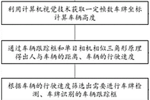 基于计算机视觉技术的助盲打车方法