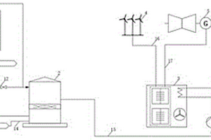 风光互补储能式工业供汽系统