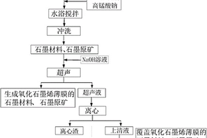 微生物燃料电池原位阴极修饰方法