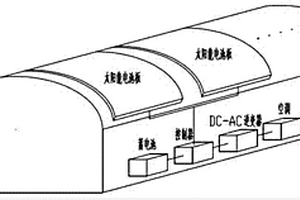 农用太阳能空调系统